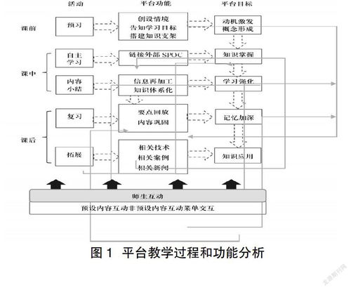 利用微信公众号促进 现代教育技术 课程教学的实证研究