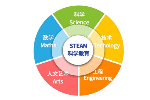 steam教育的上佳教材 从沥滘净水厂找答案