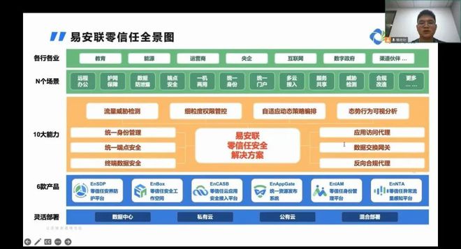 开讲了! 易安联受邀参加软件研发与云计算行业分享会