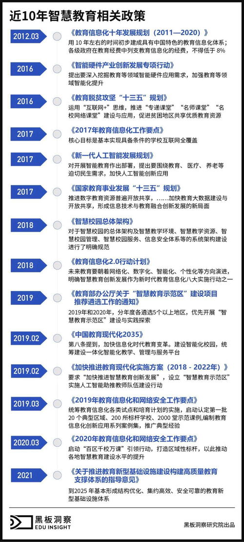 规模千亿 政策利好的智慧教育,还在寻找技术与教育融合的最优解